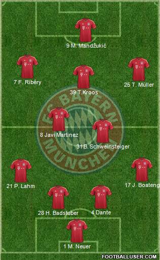 FC Bayern München Formation 2012