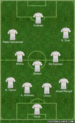 Swansea City Formation 2012