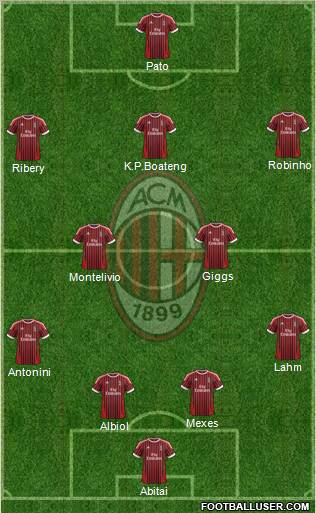 A.C. Milan Formation 2012