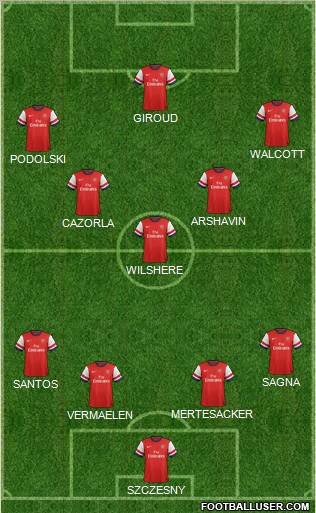 Arsenal Formation 2012