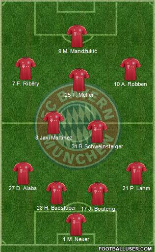 FC Bayern München Formation 2012