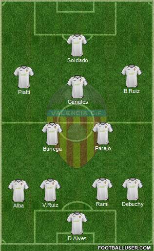 Valencia C.F., S.A.D. Formation 2012