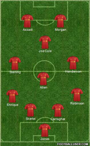 Liverpool Formation 2012