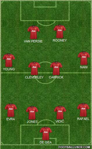 Manchester United Formation 2012