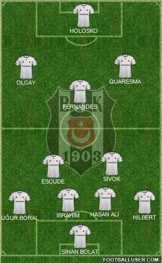 Besiktas JK Formation 2012