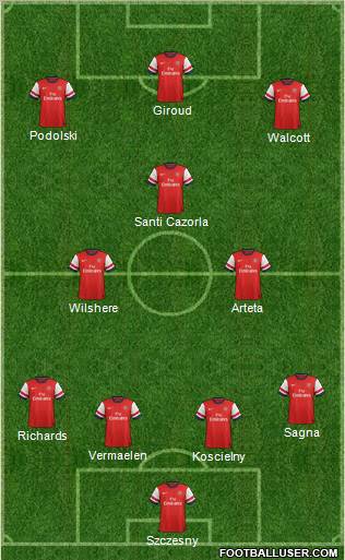 Arsenal Formation 2012