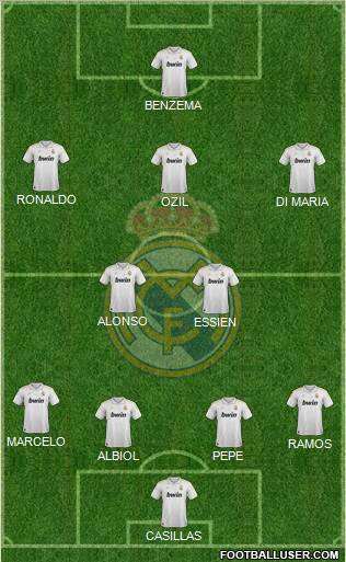 Real Madrid C.F. Formation 2012