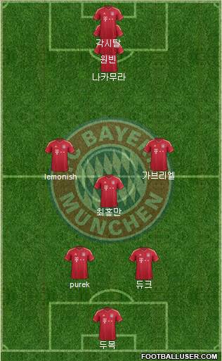 FC Bayern München Formation 2012