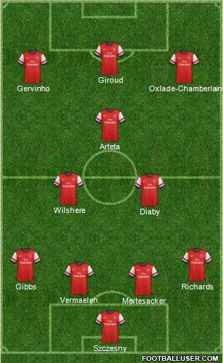 Arsenal Formation 2012