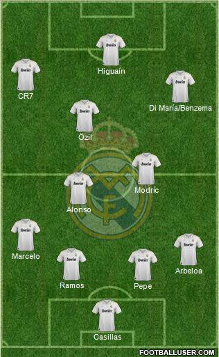 Real Madrid C.F. Formation 2012