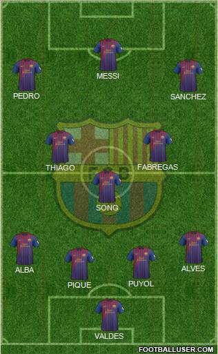 F.C. Barcelona Formation 2012