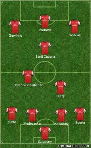 Arsenal Formation 2012