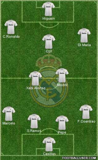 Real Madrid C.F. Formation 2012