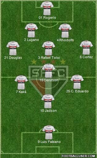 São Paulo FC Formation 2012