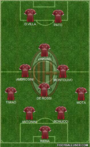 A.C. Milan Formation 2012