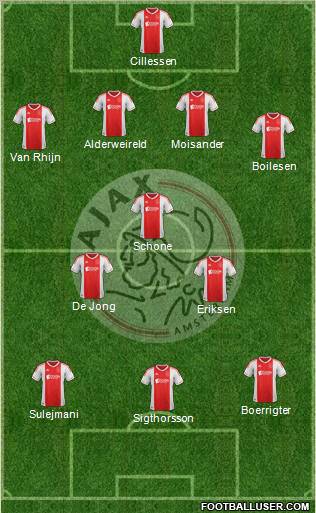 AFC Ajax Formation 2012