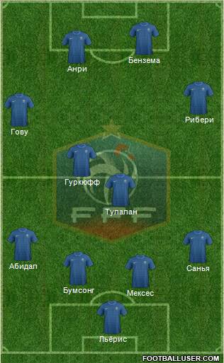 France Formation 2012
