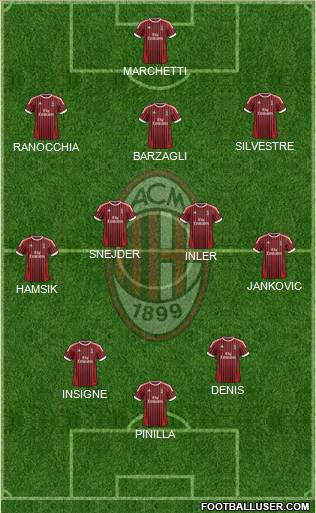 A.C. Milan Formation 2012