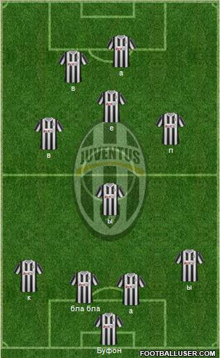 Juventus Formation 2012