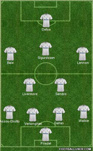 Tottenham Hotspur Formation 2012