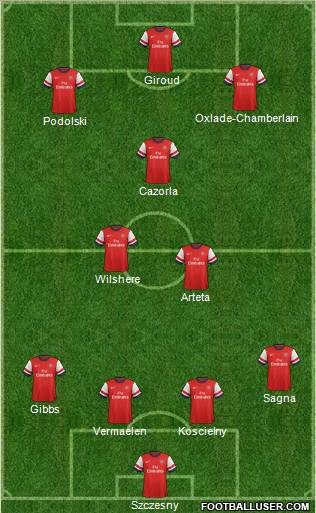 Arsenal Formation 2012