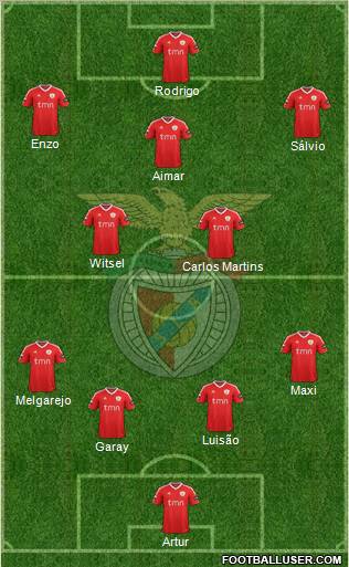 Sport Lisboa e Benfica - SAD Formation 2012