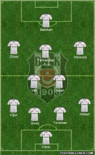 Besiktas JK Formation 2012