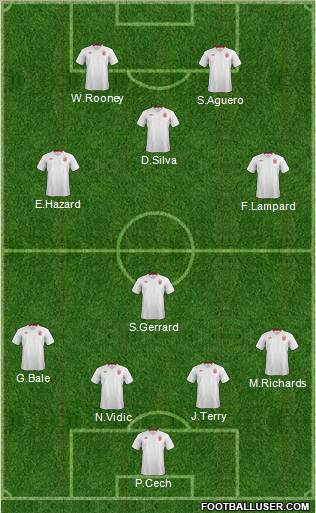 England Formation 2012