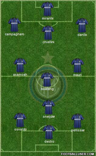 F.C. Internazionale Formation 2012