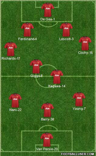 Manchester United Formation 2012