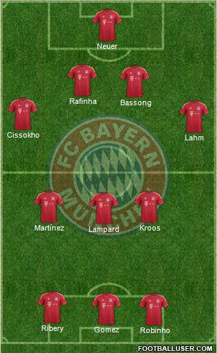 FC Bayern München Formation 2012