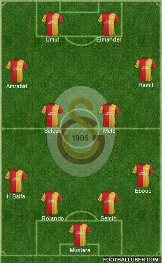 Galatasaray SK Formation 2012