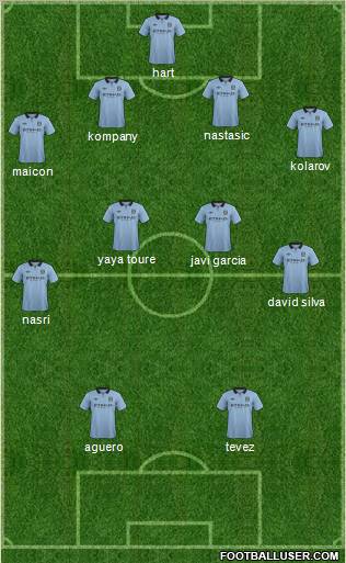 Manchester City Formation 2012