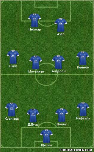 Everton Formation 2012
