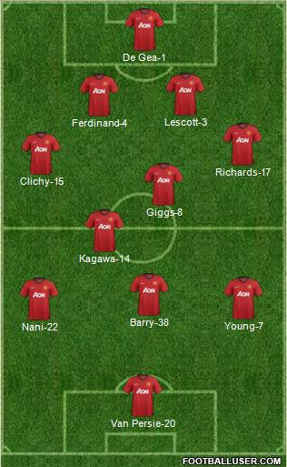 Manchester United Formation 2012