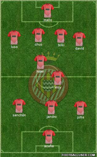 F.C. Girona football formation