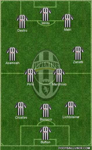 Juventus Formation 2012
