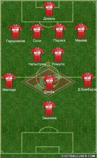 Spartak Moscow Formation 2012