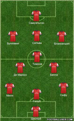Arsenal Formation 2012
