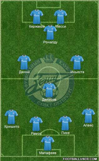 Zenit St. Petersburg Formation 2012