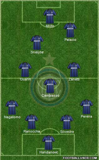 F.C. Internazionale Formation 2012