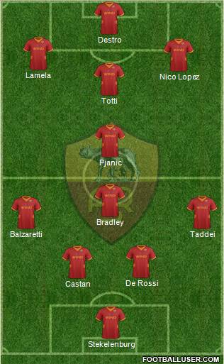 AS Roma Formation 2012