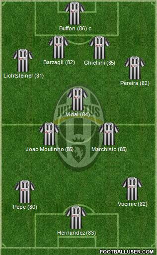 Juventus Formation 2012
