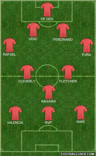 Champions League Team Formation 2012