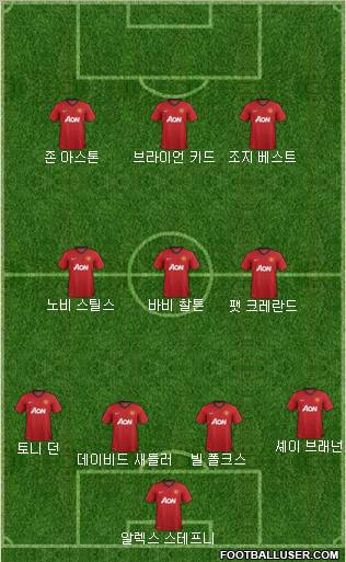 Manchester United Formation 2012