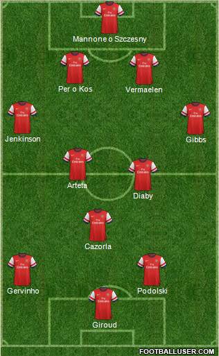 Arsenal Formation 2012