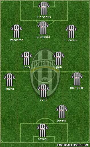 Juventus Formation 2012