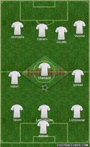 San Juan Jabloteh Sports Club Formation 2012