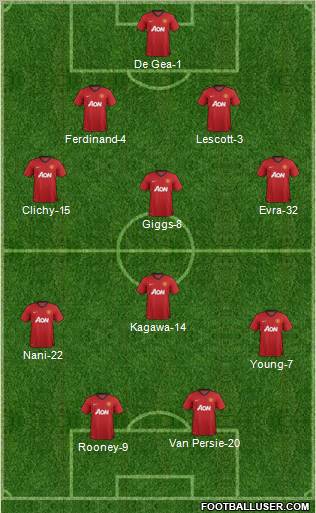 Manchester United Formation 2012