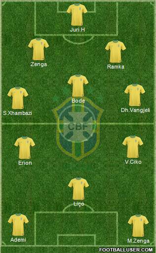 Brazil Formation 2012